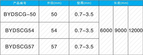 莱山套筒式声测管规格尺寸