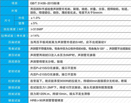 莱山套筒式声测管性能特点
